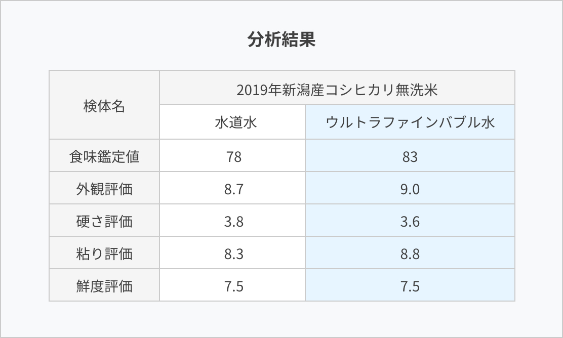 ミラブルキッチンお米の炊き上がり実験